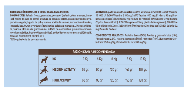 🐟TopNature Fish Nordika -3 kg 100% Natural-Nutrición natural, inspirada en el mar del norte 🌊