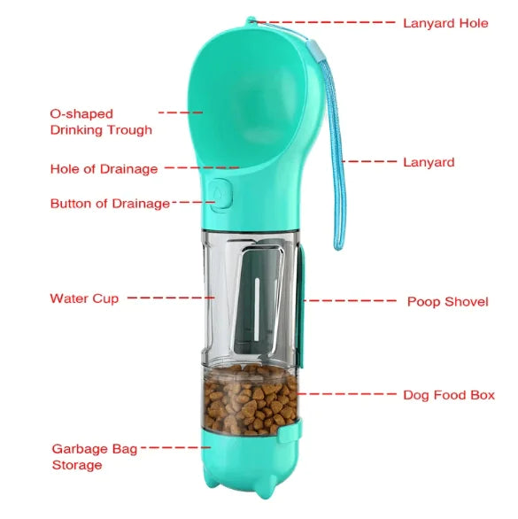 Botella Portátil 3 en 1 para Perros – Agua, Comida y Dispensador en Uno